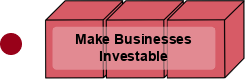 Make Businesses Investable