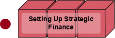 Setting Up Strategic Finance