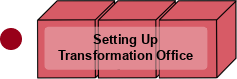 Setting Up Transformation Office