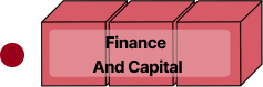 Finance