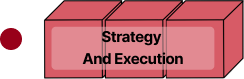Strategy